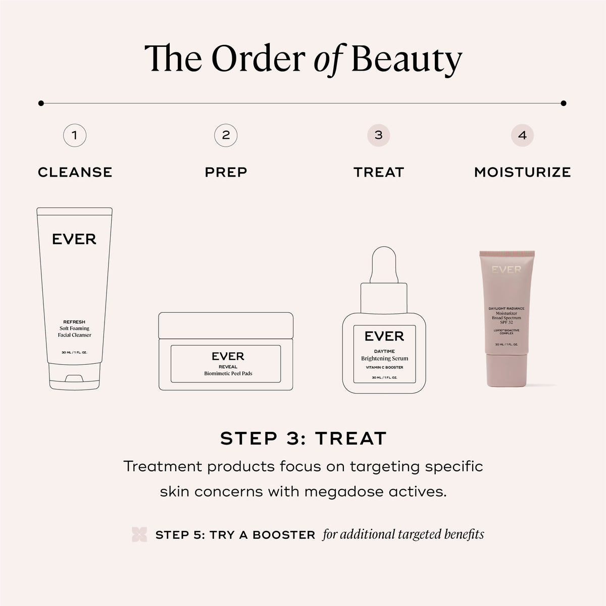 EVER Skincare Sunscreen DAYLIGHT Radiance Tinted Moisturizer SPF 32