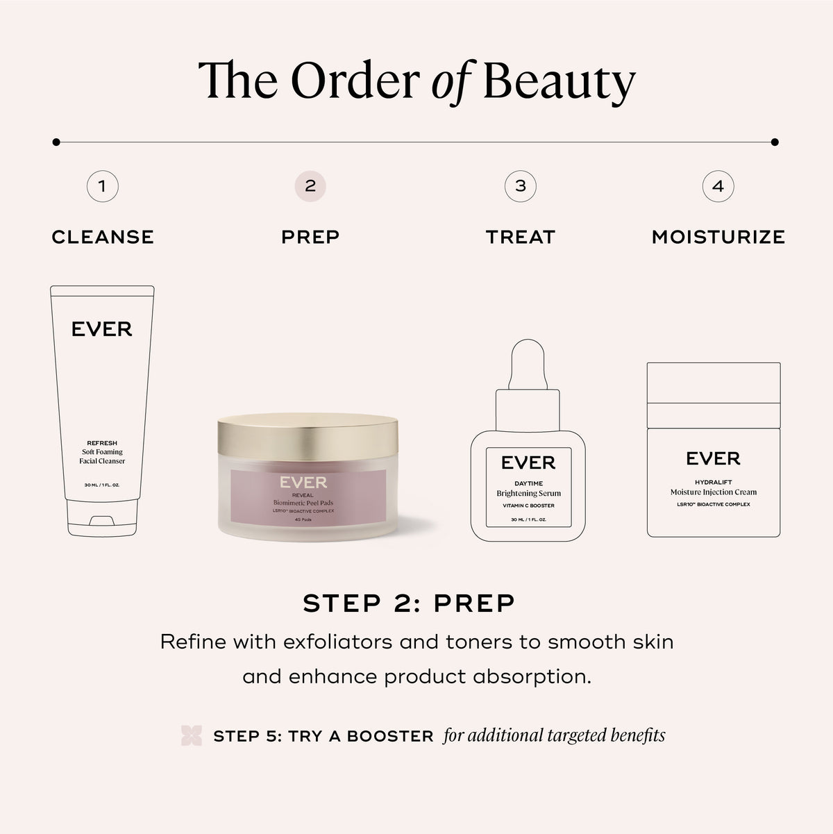 EVER Skincare Exfoliant REVEAL Biomimetic Peel Pads