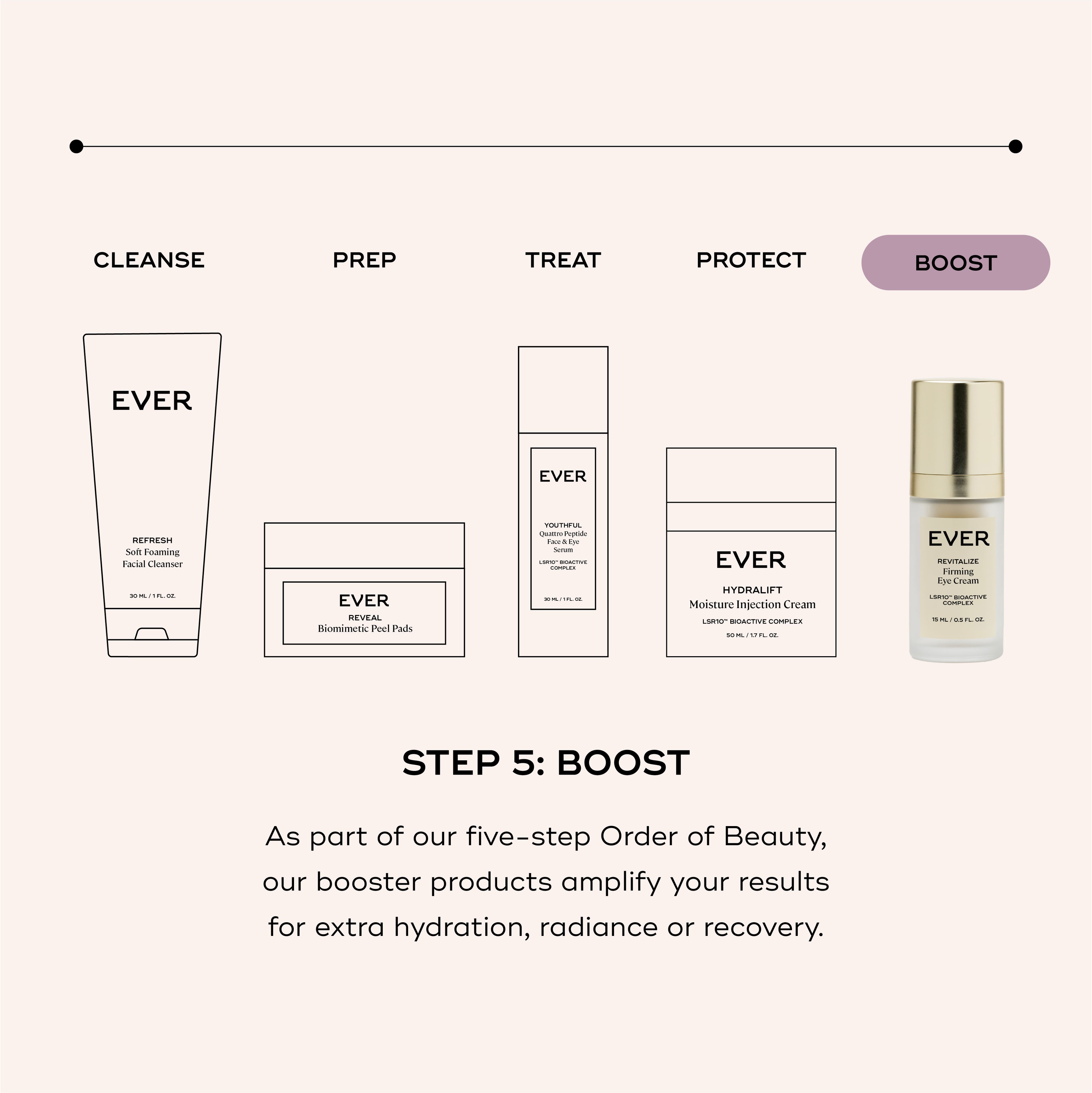 EVER Skincare Eye Care REVITALIZE Firming Eye Cream