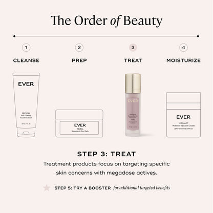EVER Skincare Serum 1 oz YOUTHFUL Quattro Peptide Face &amp; Eye Serum