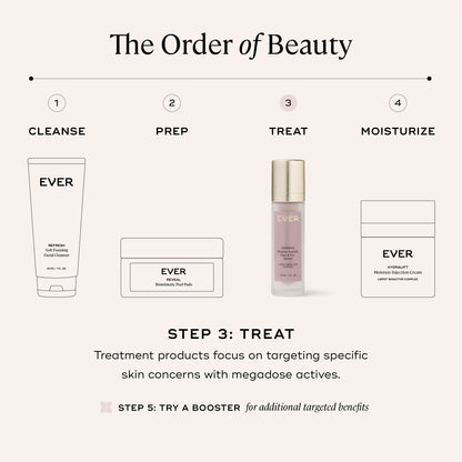 EVER Skincare Serum 1 oz YOUTHFUL Quattro Peptide Face &amp; Eye Serum