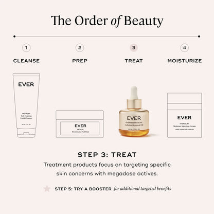 EVER Skincare Serum OVERNIGHT FACIAL Cellular Renewal Oil