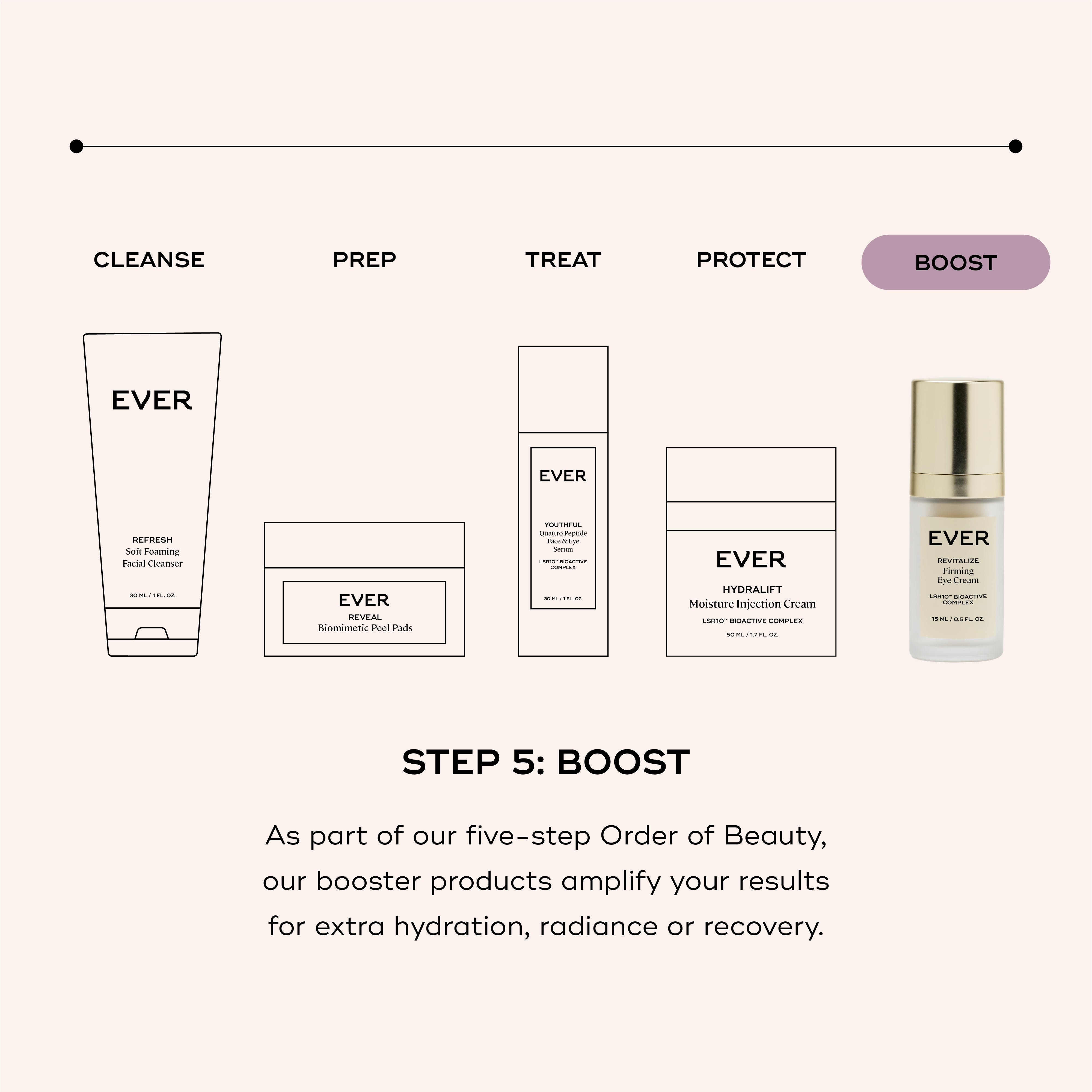 REVITALIZE Firming Eye Cream – EVER Skincare