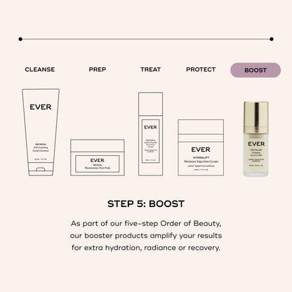 EVER Skincare Eye Care REVITALIZE Firming Eye Cream